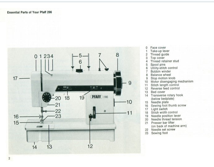 Instruction Manual, Pfaff 296/297