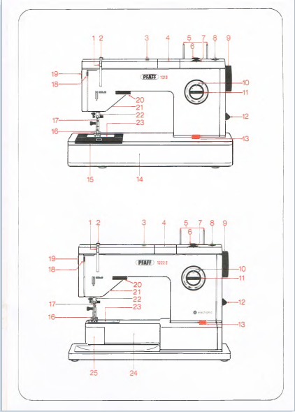 Pfaff 1213/1214/1222E Instruction Manual