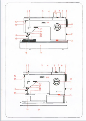 Instruction Book, Pfaff 1213, 1214, 1222E