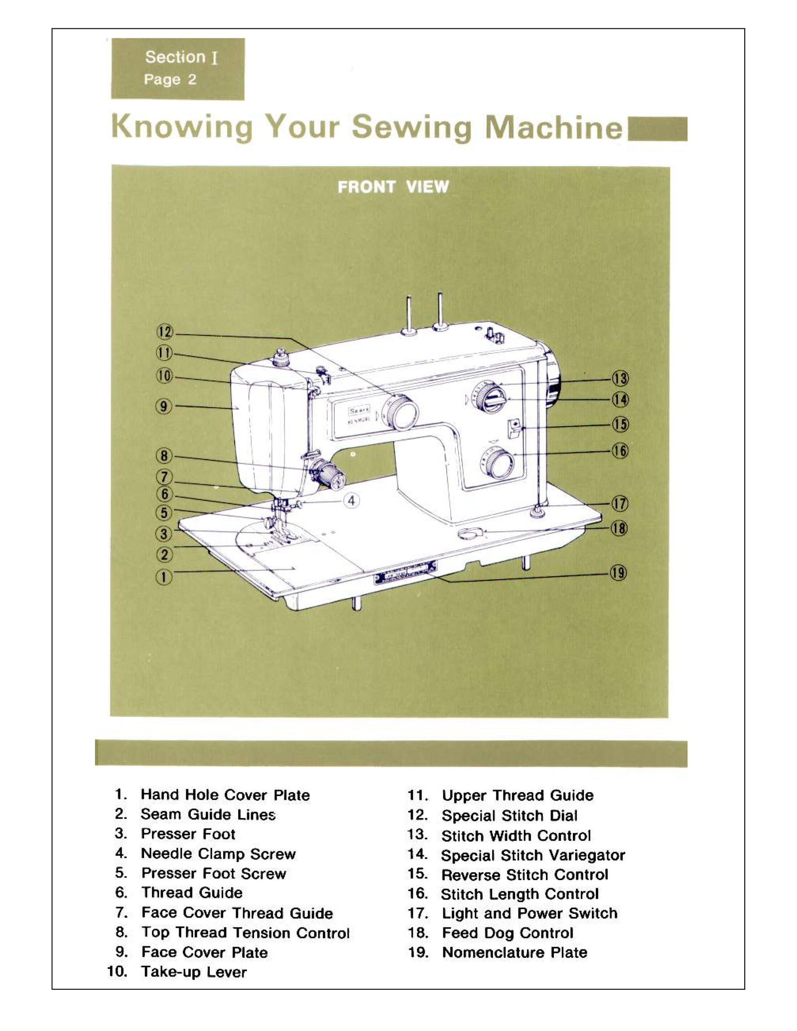 Kenmore 1422 Instruction Manual