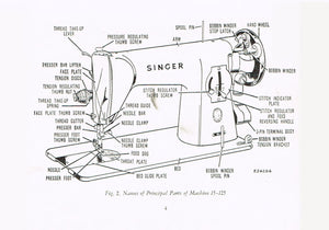 Singer 15-Class 125 Instruction Manual