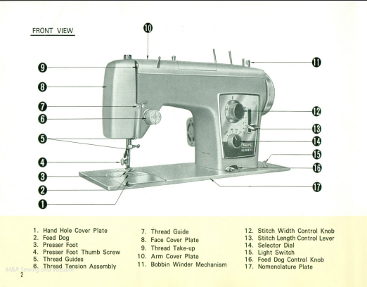 Kenmore 1752 Instruction Manual