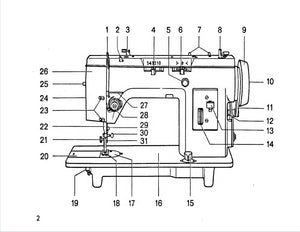 Instruction Manual, Pfaff 18