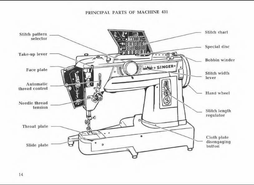 Singer 431 Instruction Manual