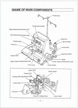 Instruction Manual, White SpeedyLock, 1500