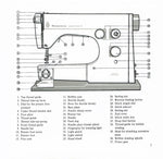 Viking 5430 Instruction Manual