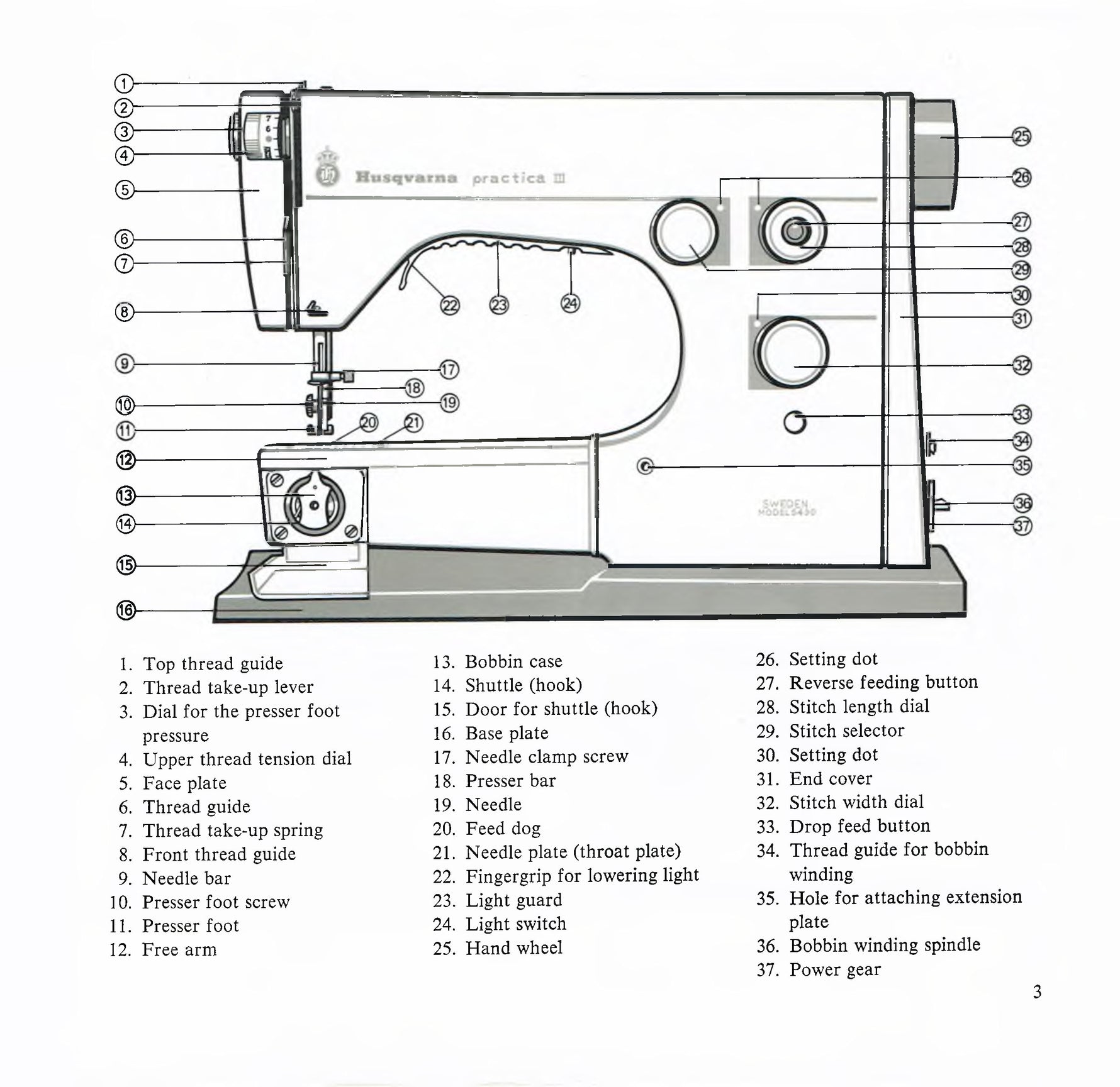Viking 5430 Instruction Manual