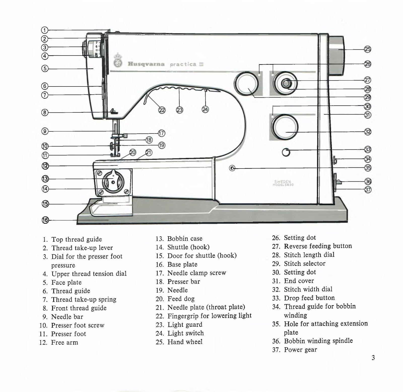 Viking 5430 Instruction Manual
