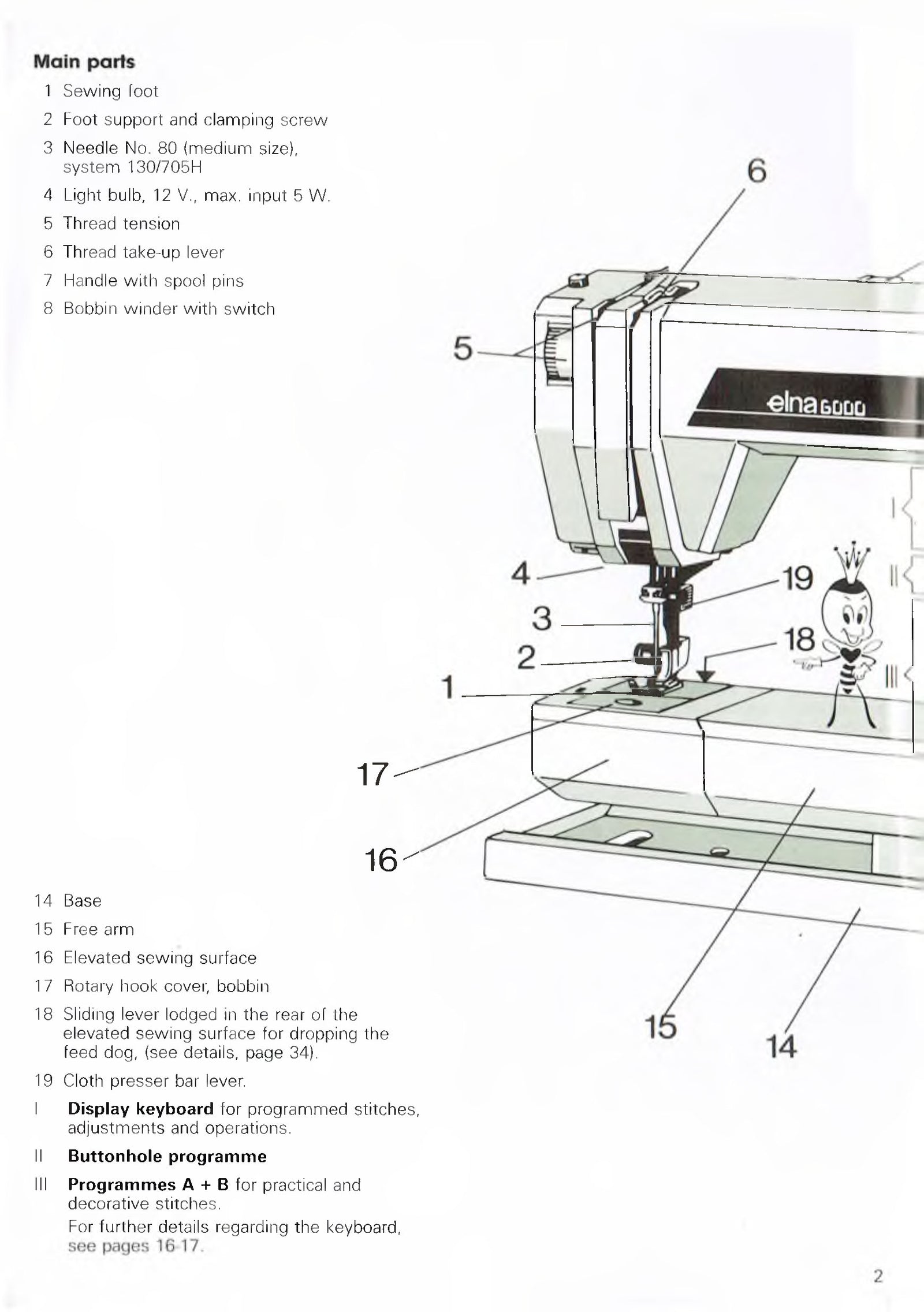 Elna 6000 Instruction Manual