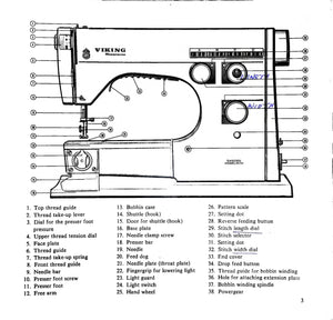 Viking 6000 Series Model 6030 Instruction Manual
