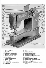 Elna Supermatic Instruction Manual