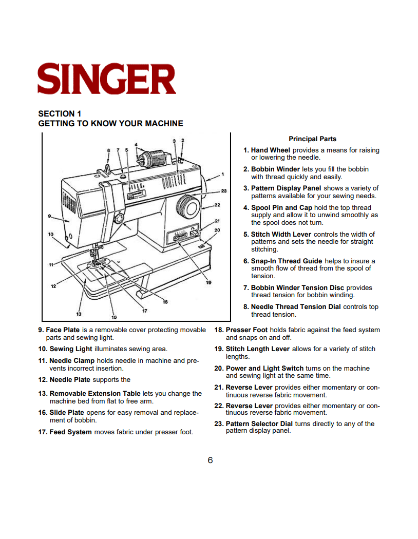 Singer 4552/4622/5932/7028 Instruction Manual