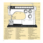 Viking 6570 Manual