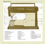 Viking 6690 Instruction Manual