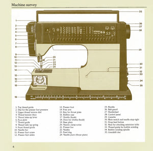 Viking 6690 Instruction Manual