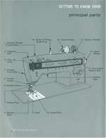 Singer 814 Instruction Manual