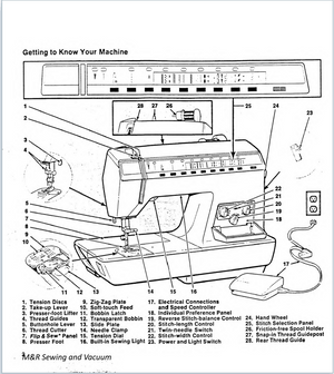 Instruction Manual, Singer 2005