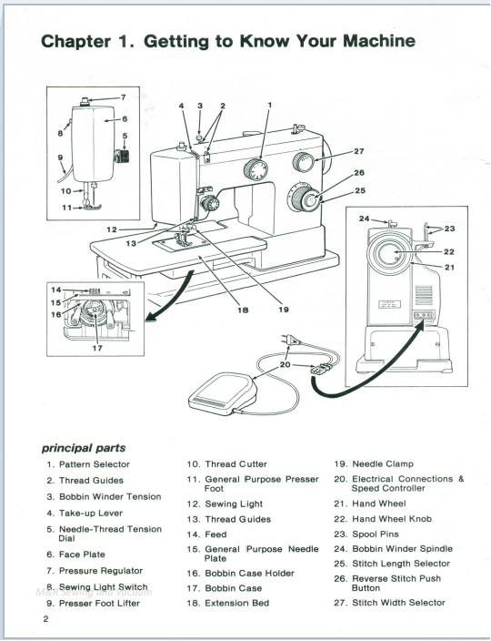 Instruction Manual, Singer 5127