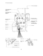 Baby Lock BL4-728/BL4-728D Instruction Manual