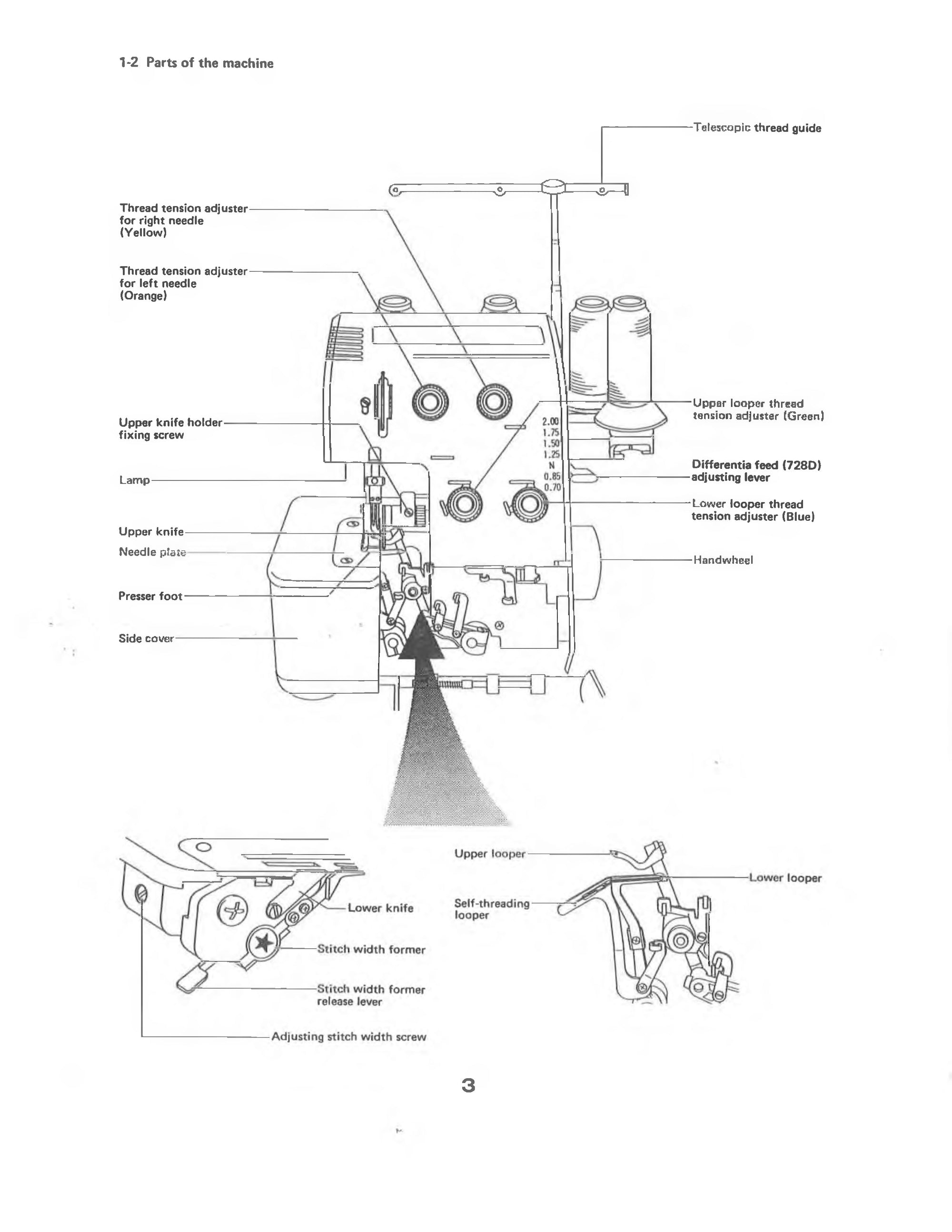 Baby Lock BL4-728/BL4-728D Instruction Manual