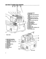 Baby Lock BL400 Instruction Manual