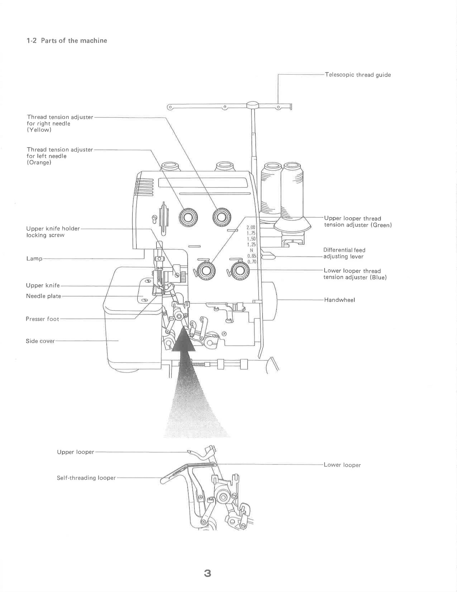 Baby Lock DBL34-60 Serger Instruction Manual