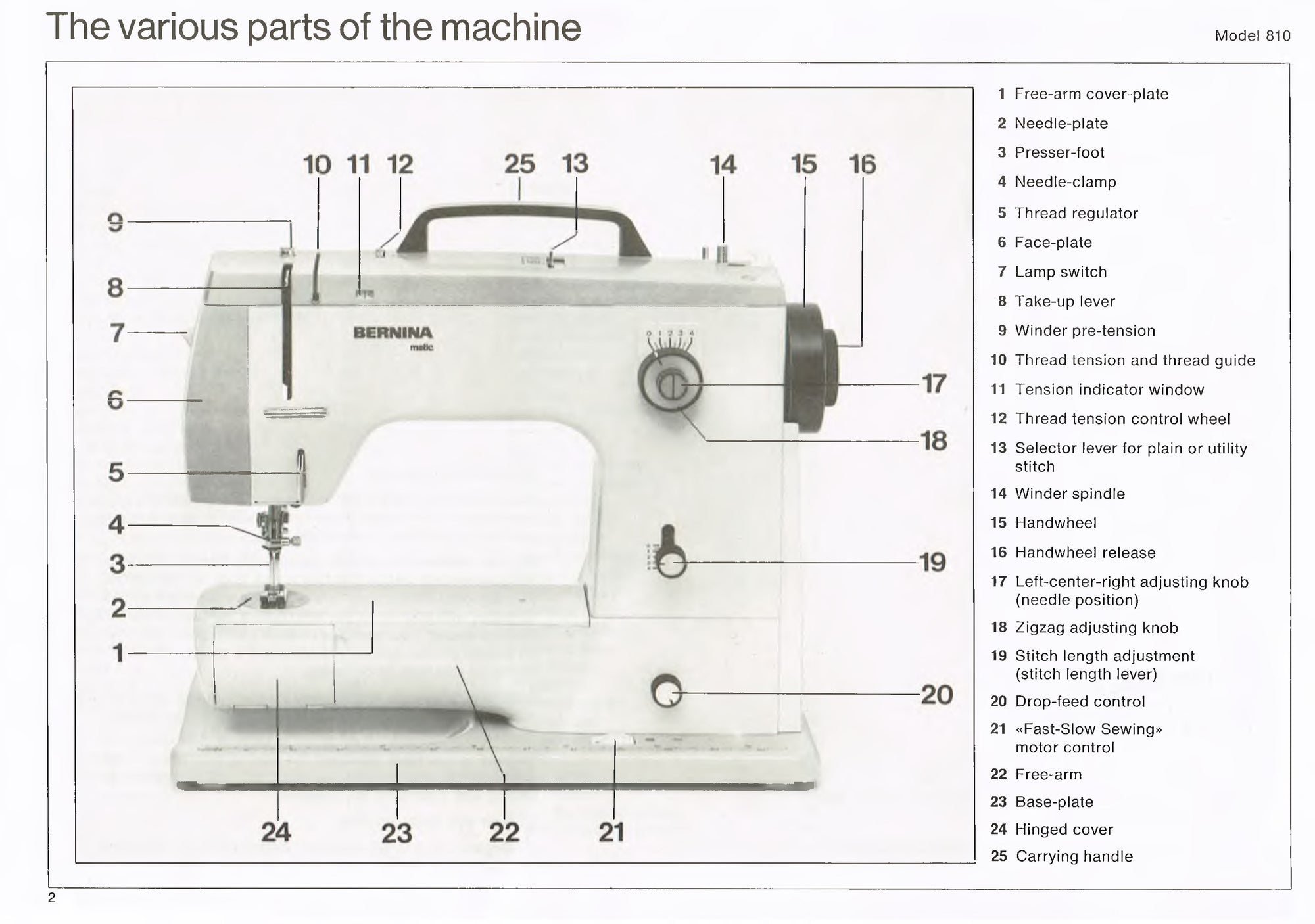 Bernina 810/817 Instruction Manual