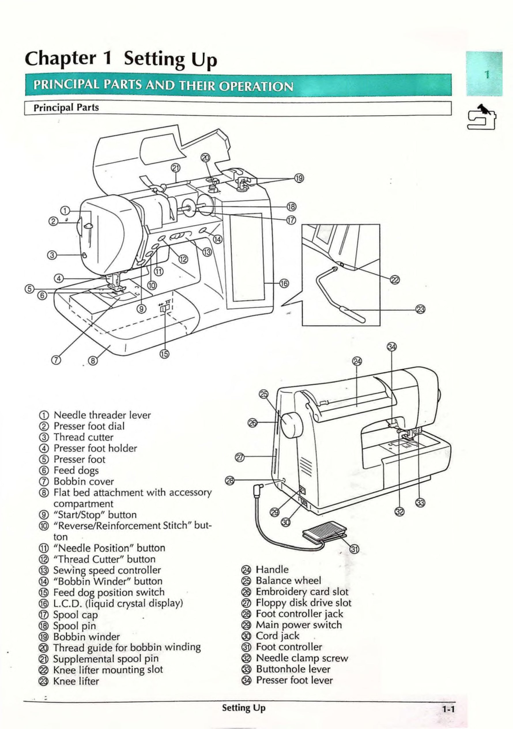 Baby Lock Ellageo (ESG) Instruction Manual