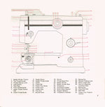 Riccar 2840 Instruction Manual
