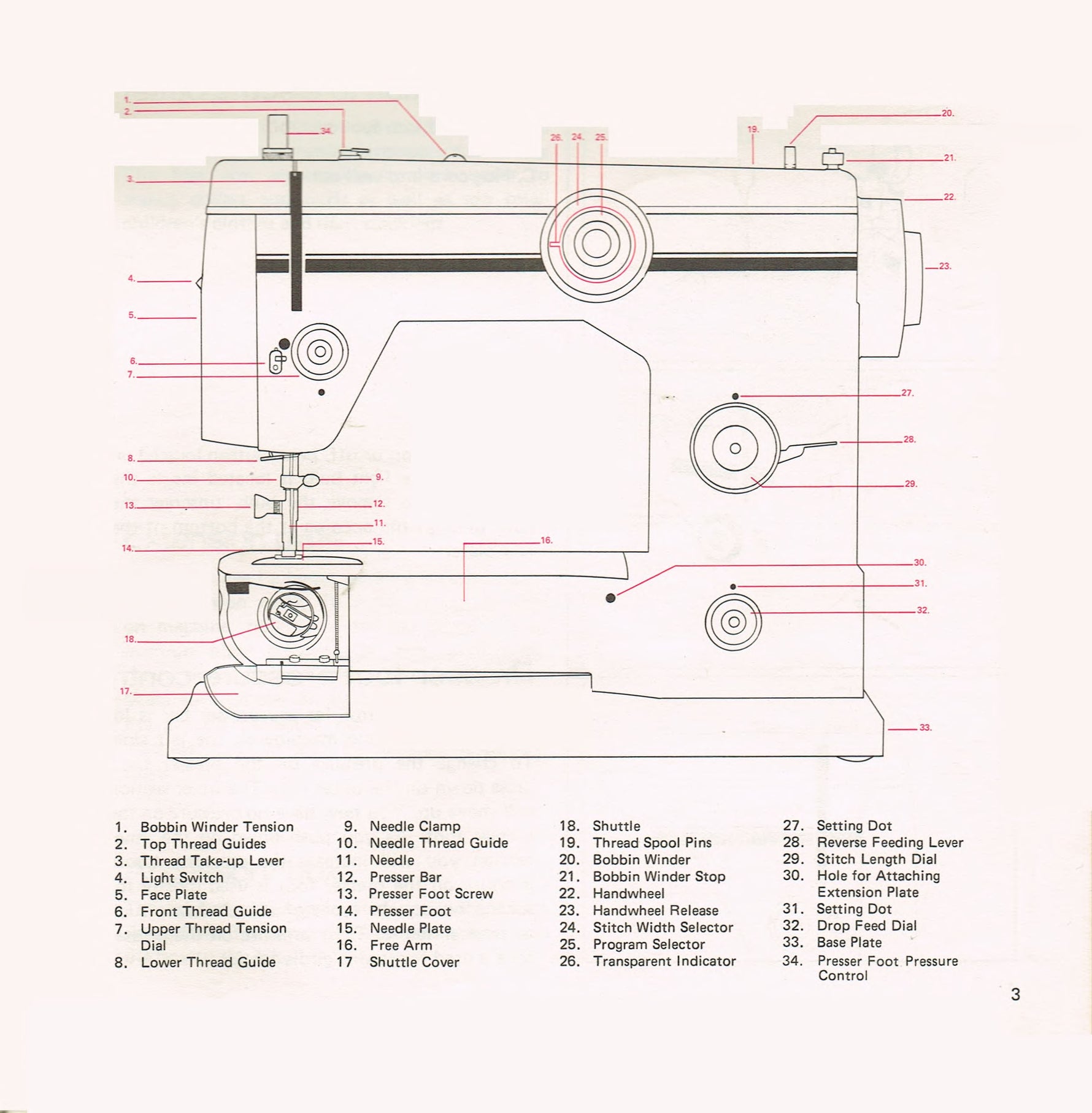 Riccar 2840 Instruction Manual