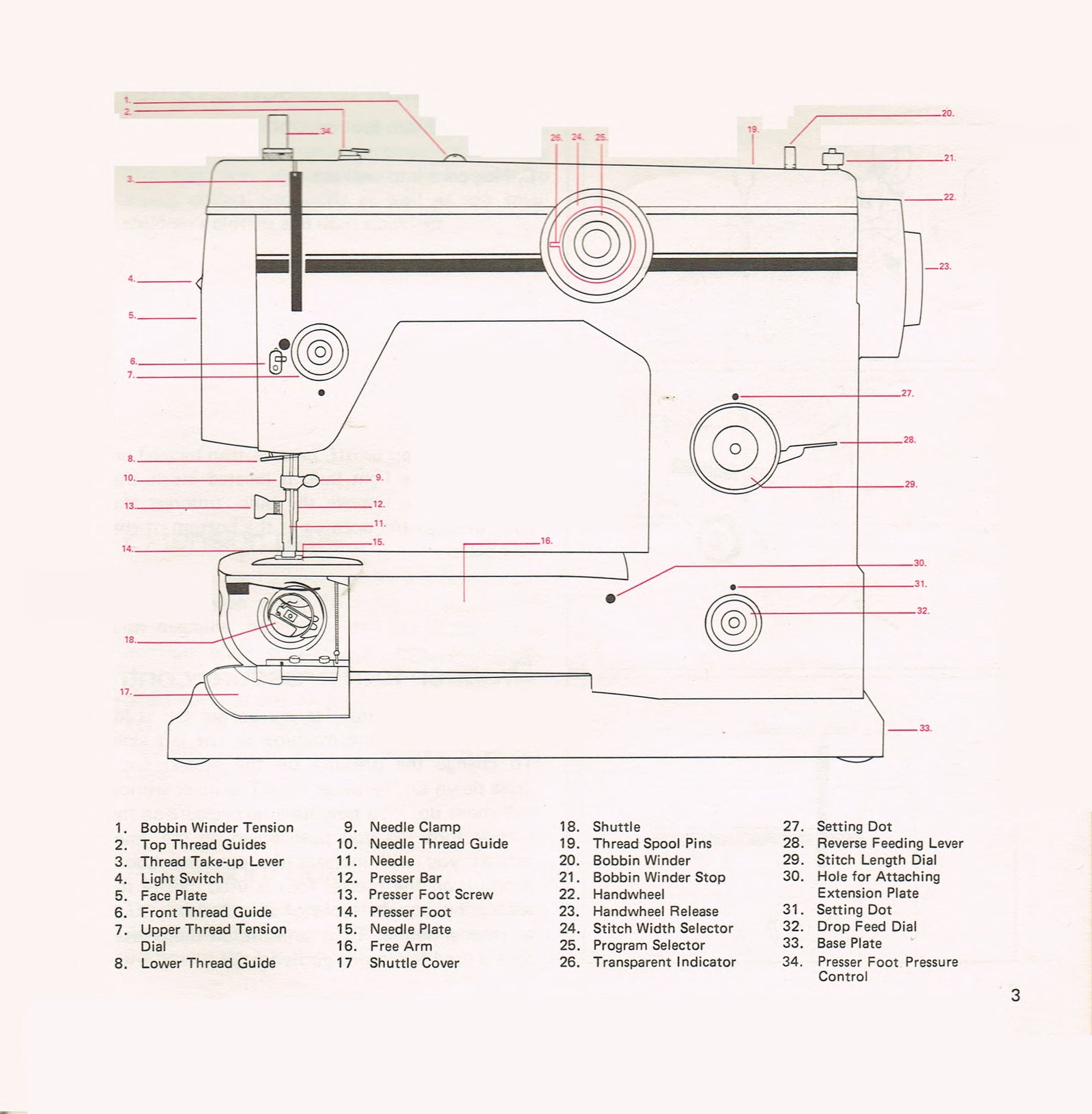 Riccar 2840 Instruction Manual