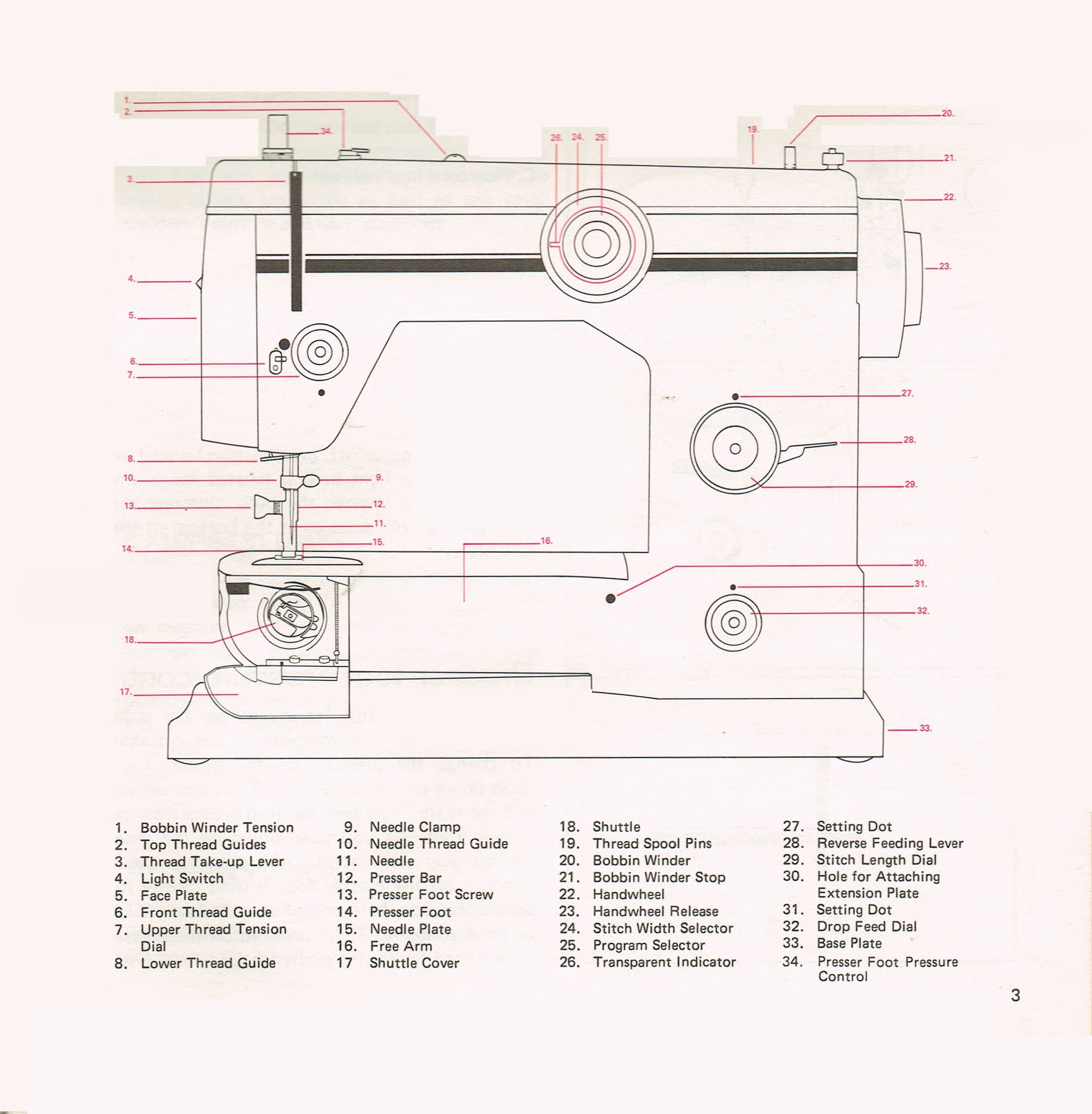 Riccar 2840 Instruction Manual