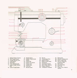 Riccar 2840 Instruction Manual