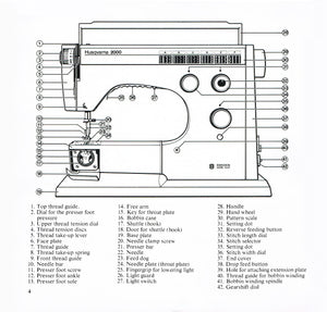 Viking 6440 Instruction Manual