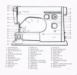 Viking 6030 Instruction Manual