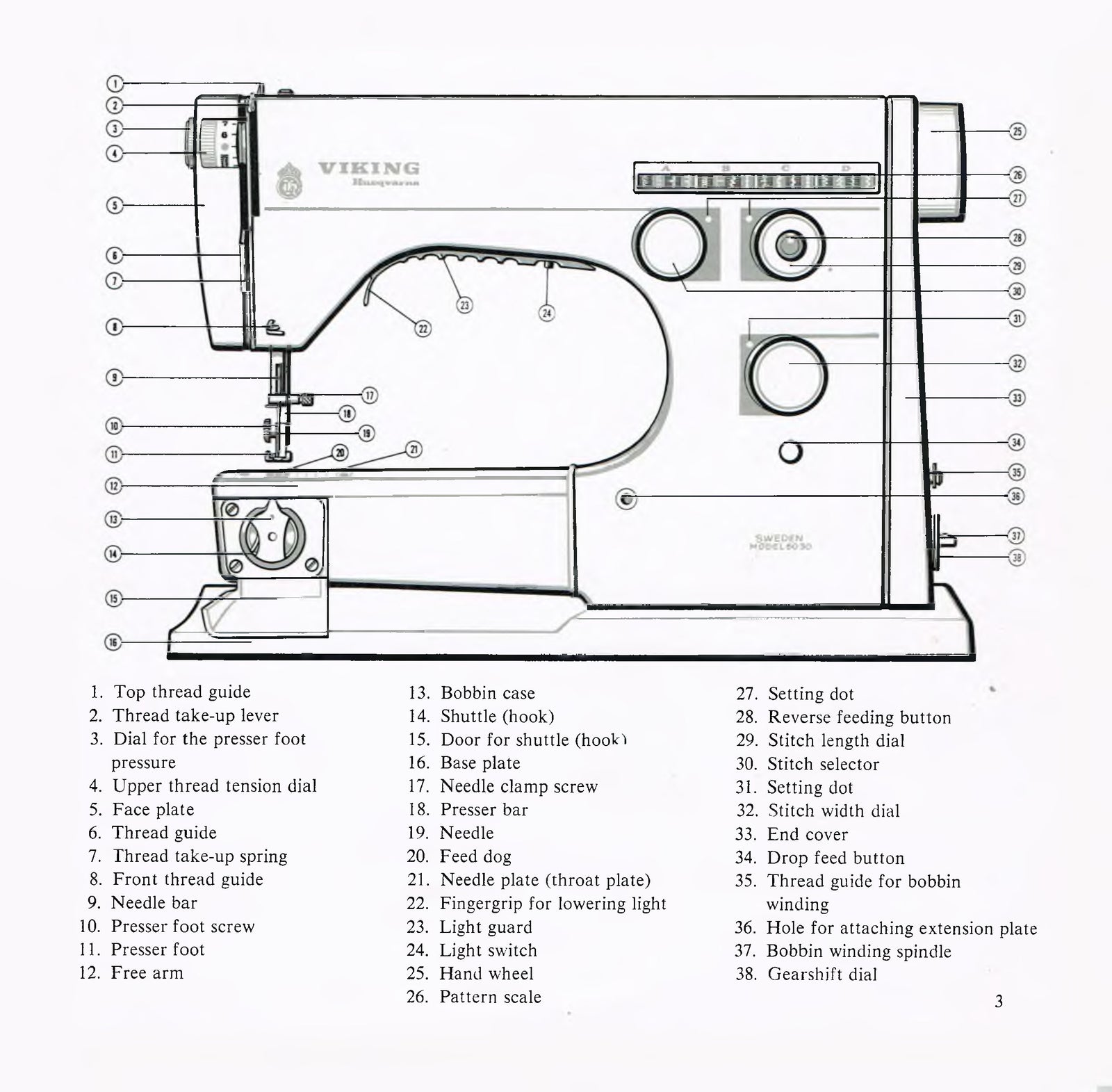Viking 6030 Instruction Manual