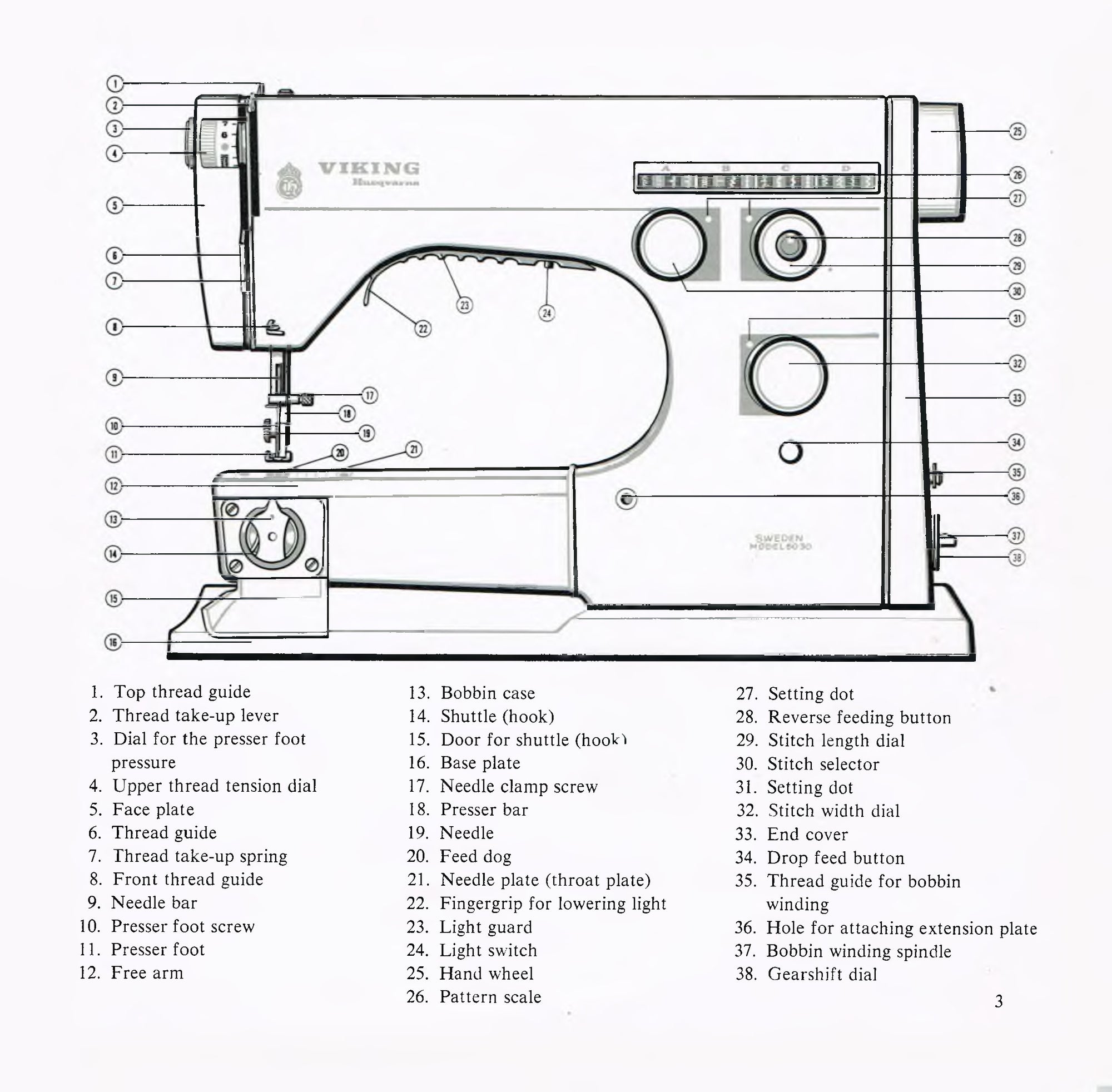 Viking 6030 Instruction Manual