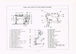 Brother 981 Instruction Manual