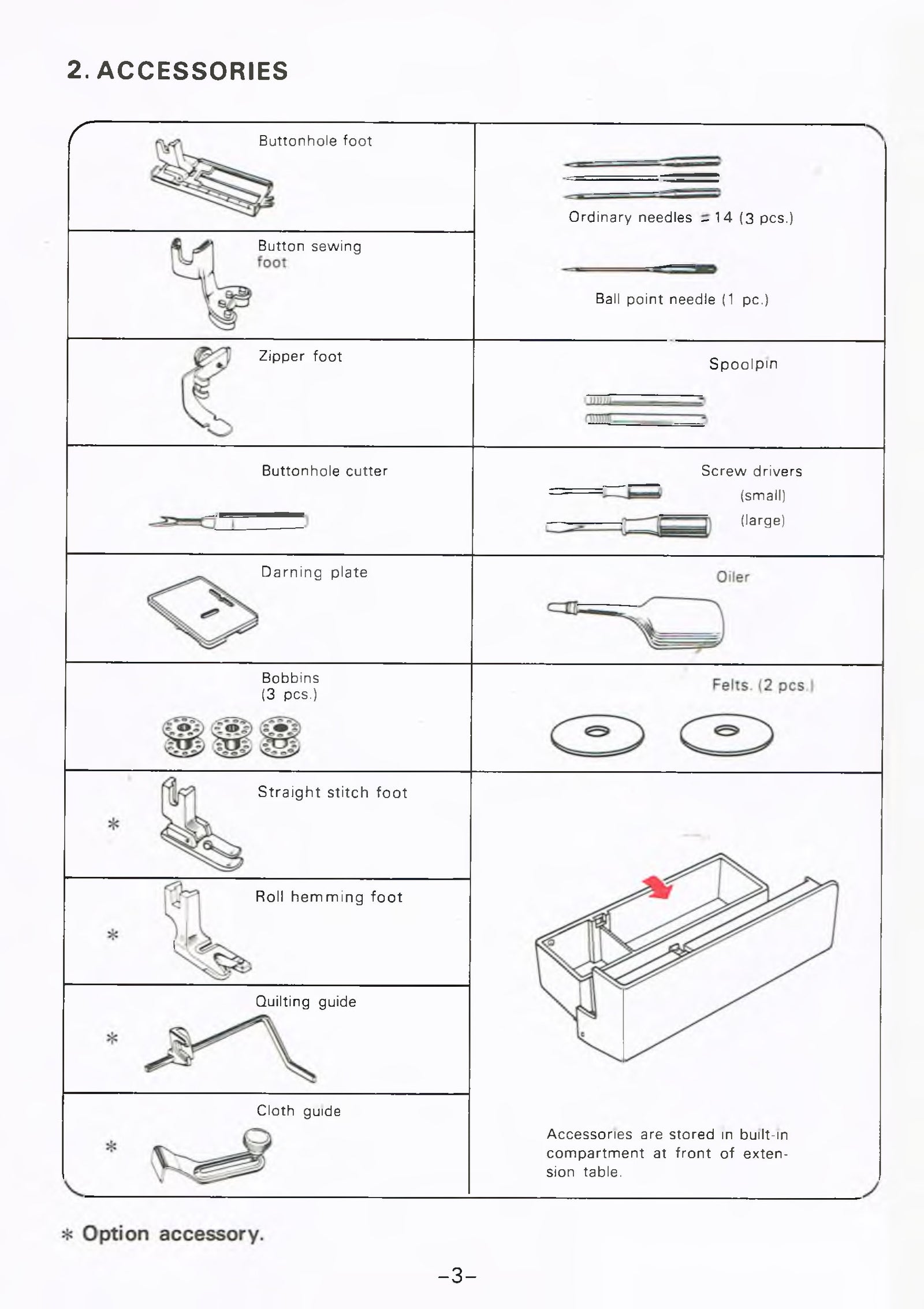 Kenmore Model 1505/1510 Manual