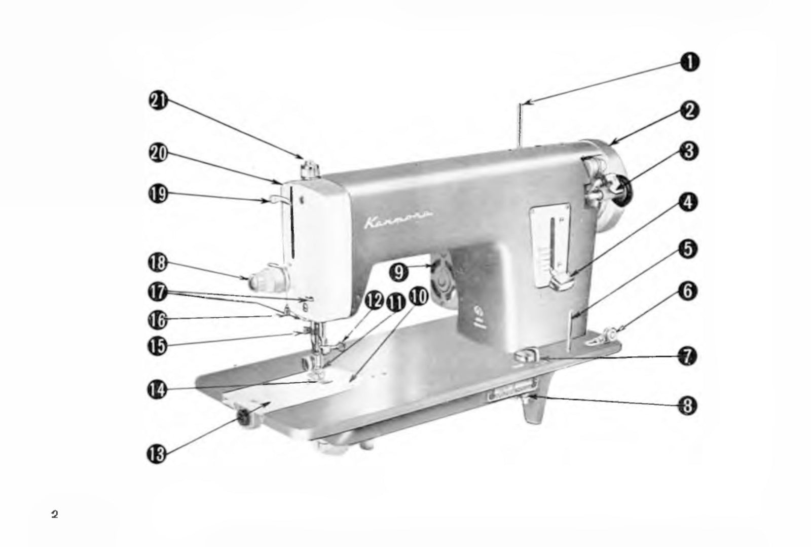 Kenmore Model 29 Instruction Manual