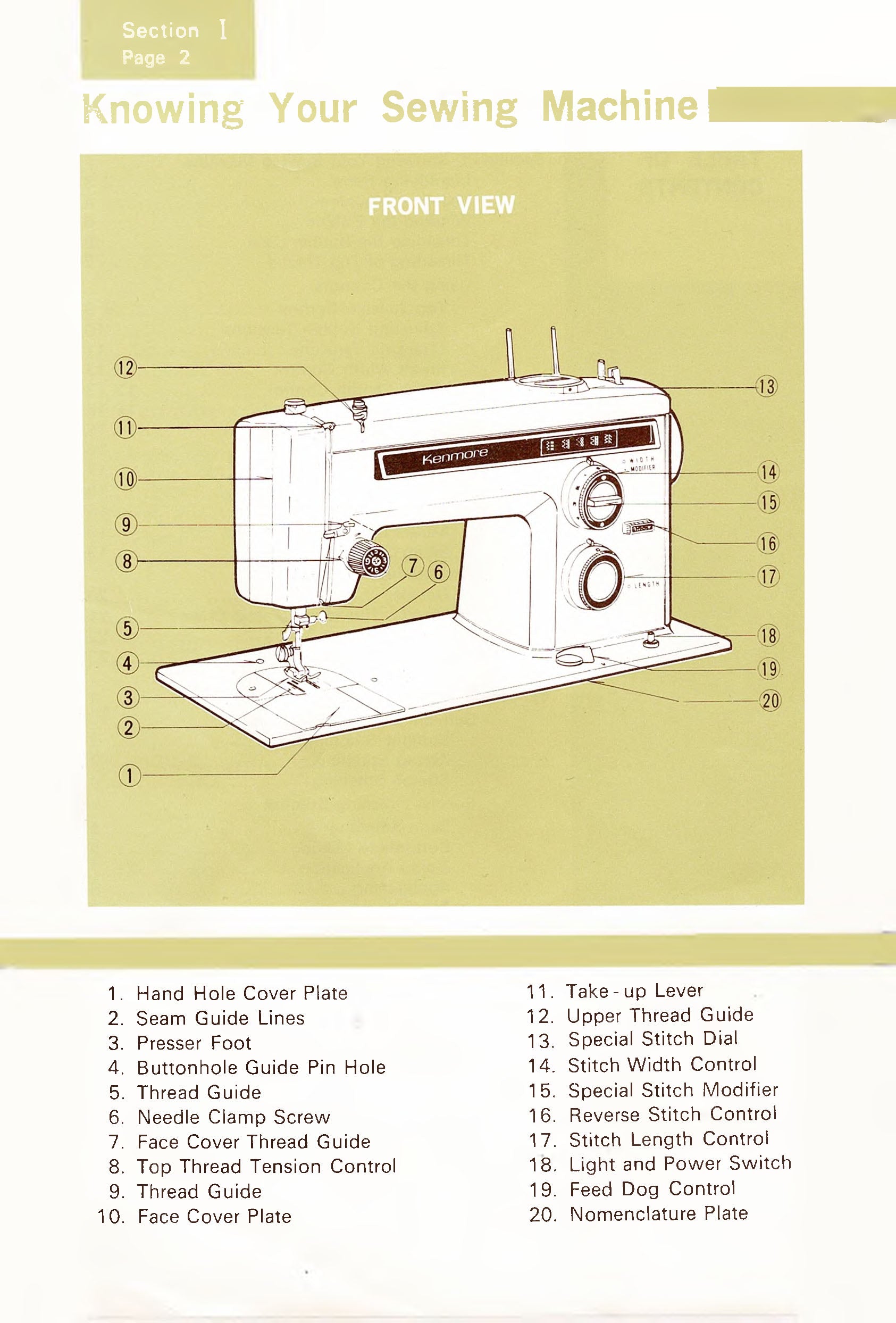 Kenmore 1357 Instruction Manual