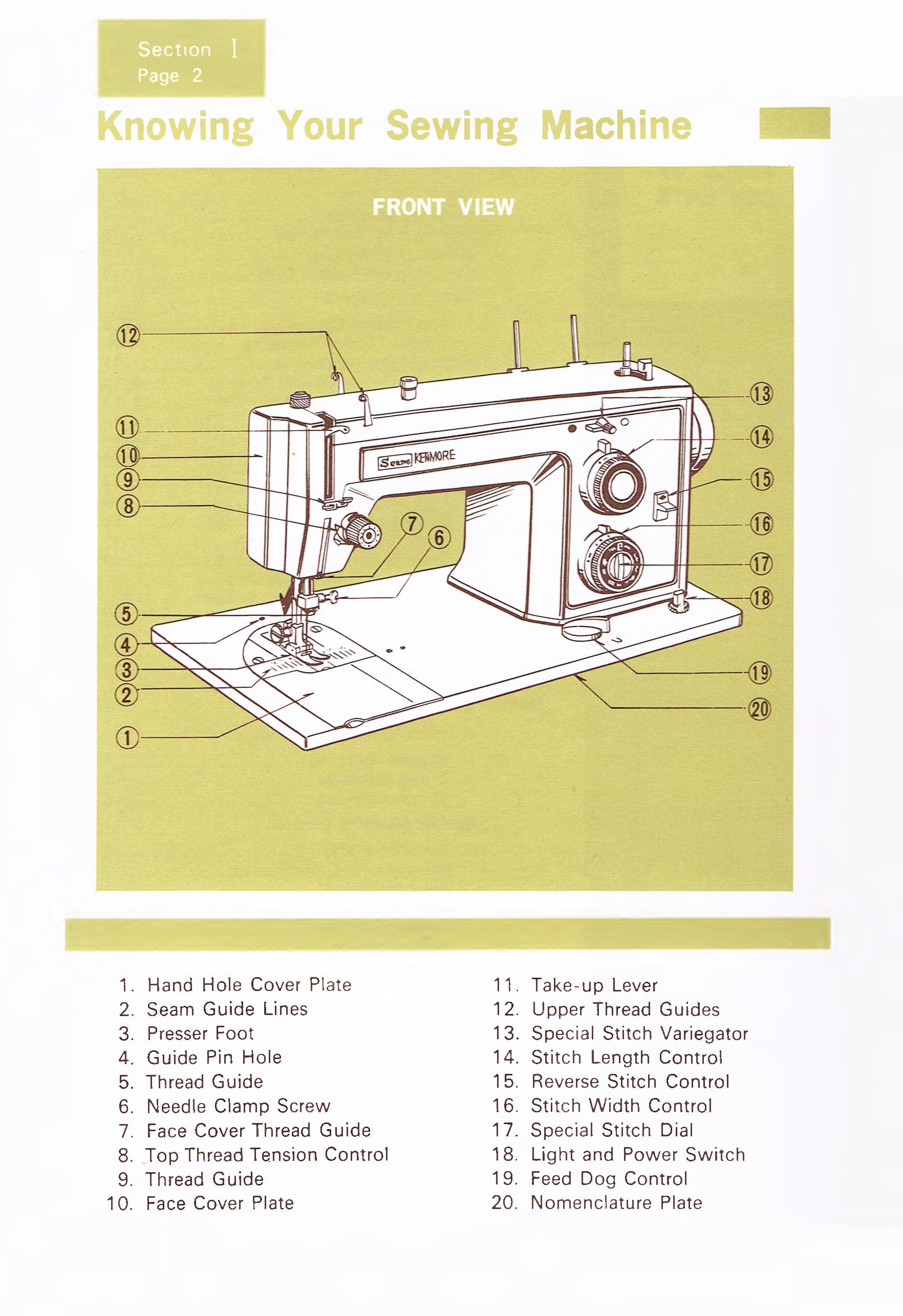 Kenmore 1410 Instruction Manual