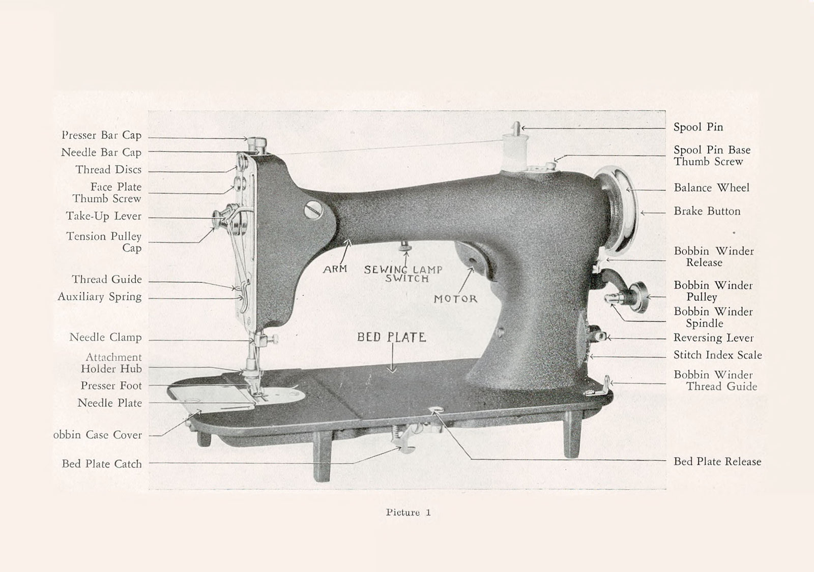Rotary R40 Instruction Manual