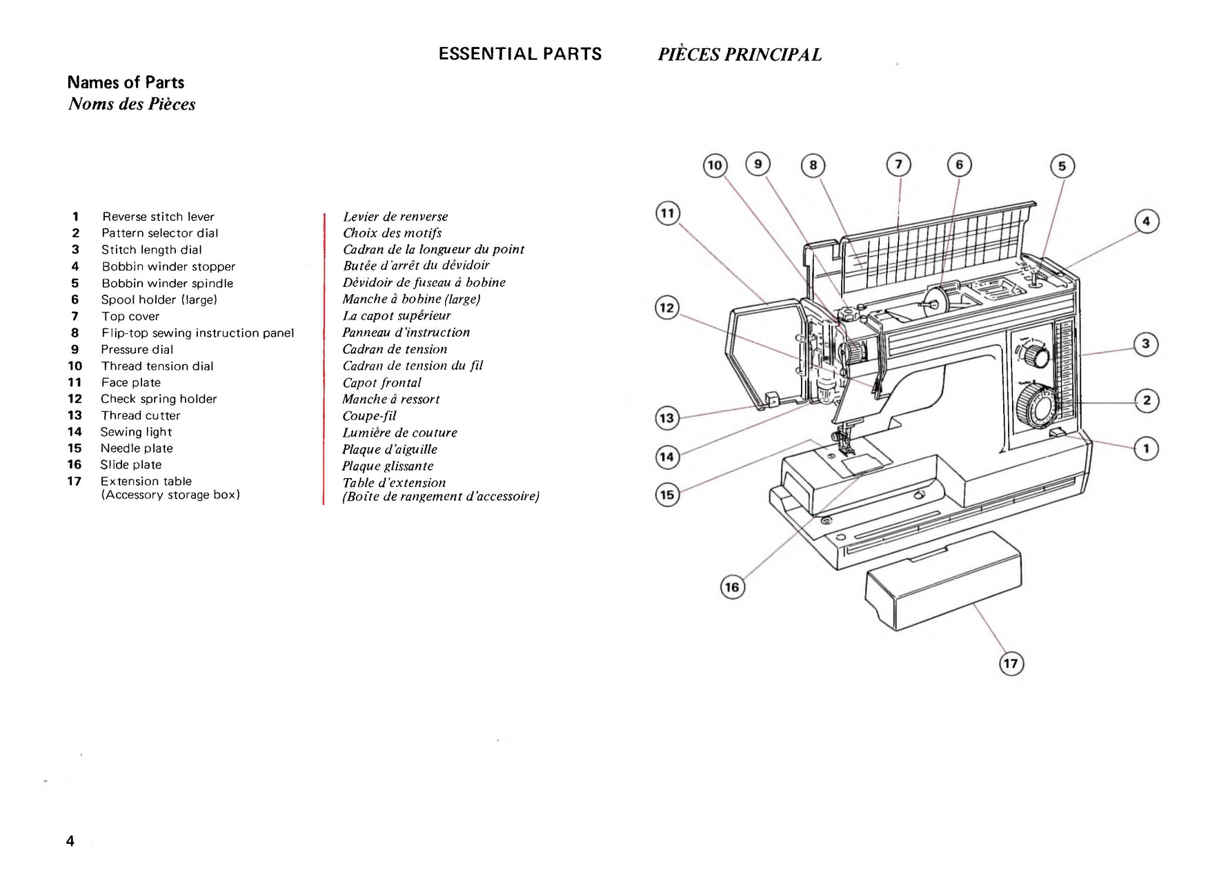 Janome SS-2015 Instruction Manual