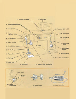 Singer Touch & Sew 640 Instruction Manual