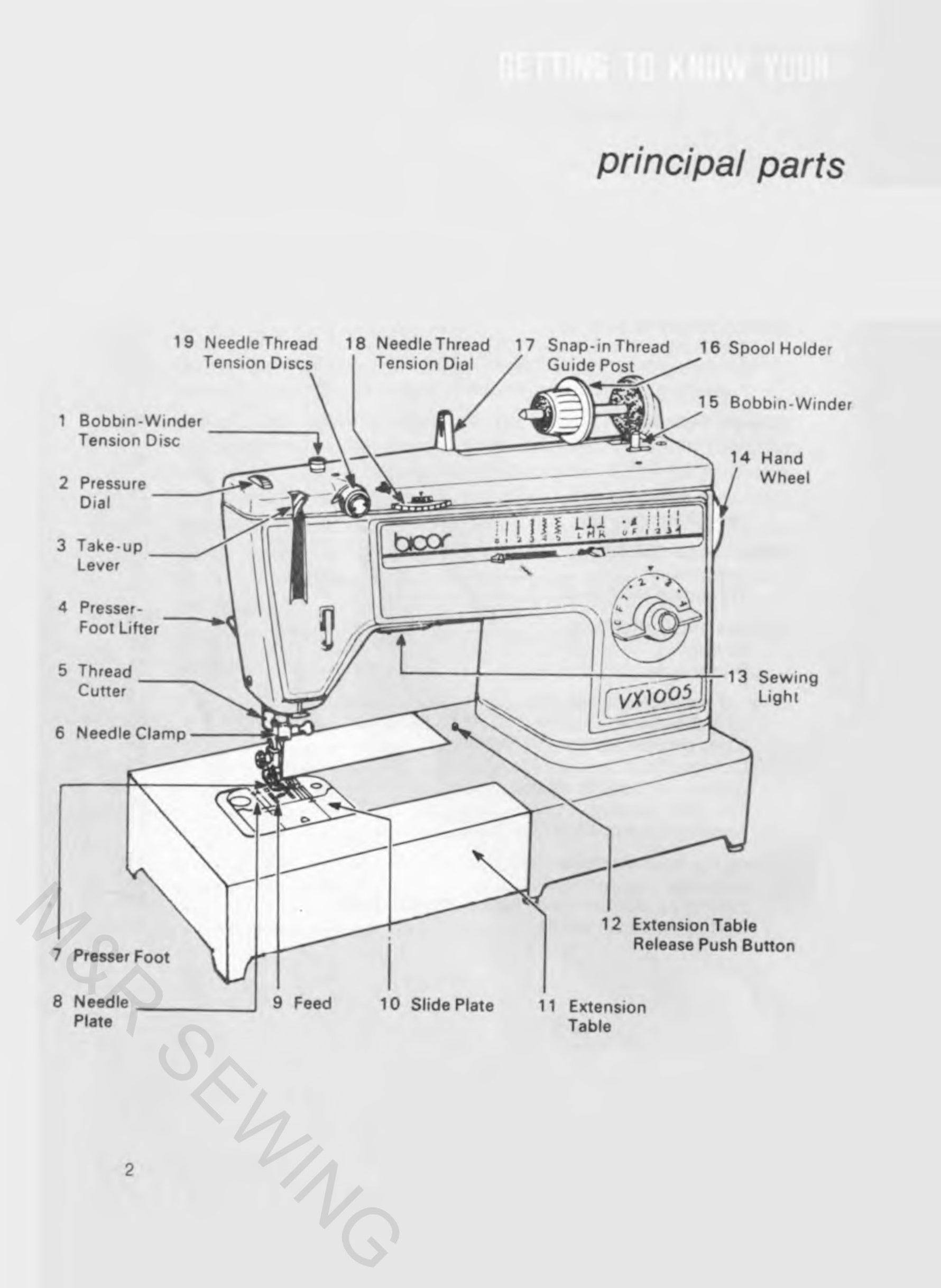 Bicor VX-1005 Instruction Manual
