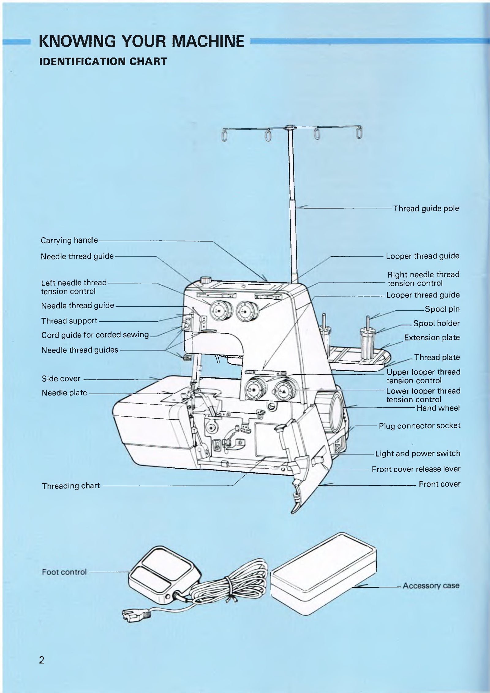 White Superlock 534 Instruction Manual