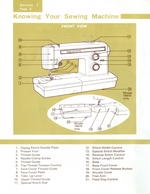 Kenmore 1947 Instruction Manual