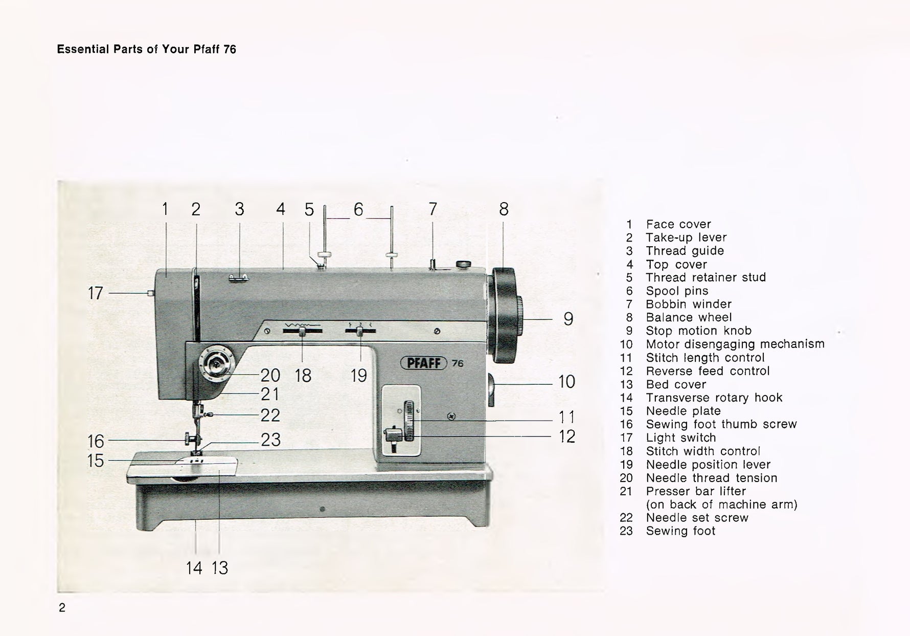 Pfaff 76/77 Instruction Manual