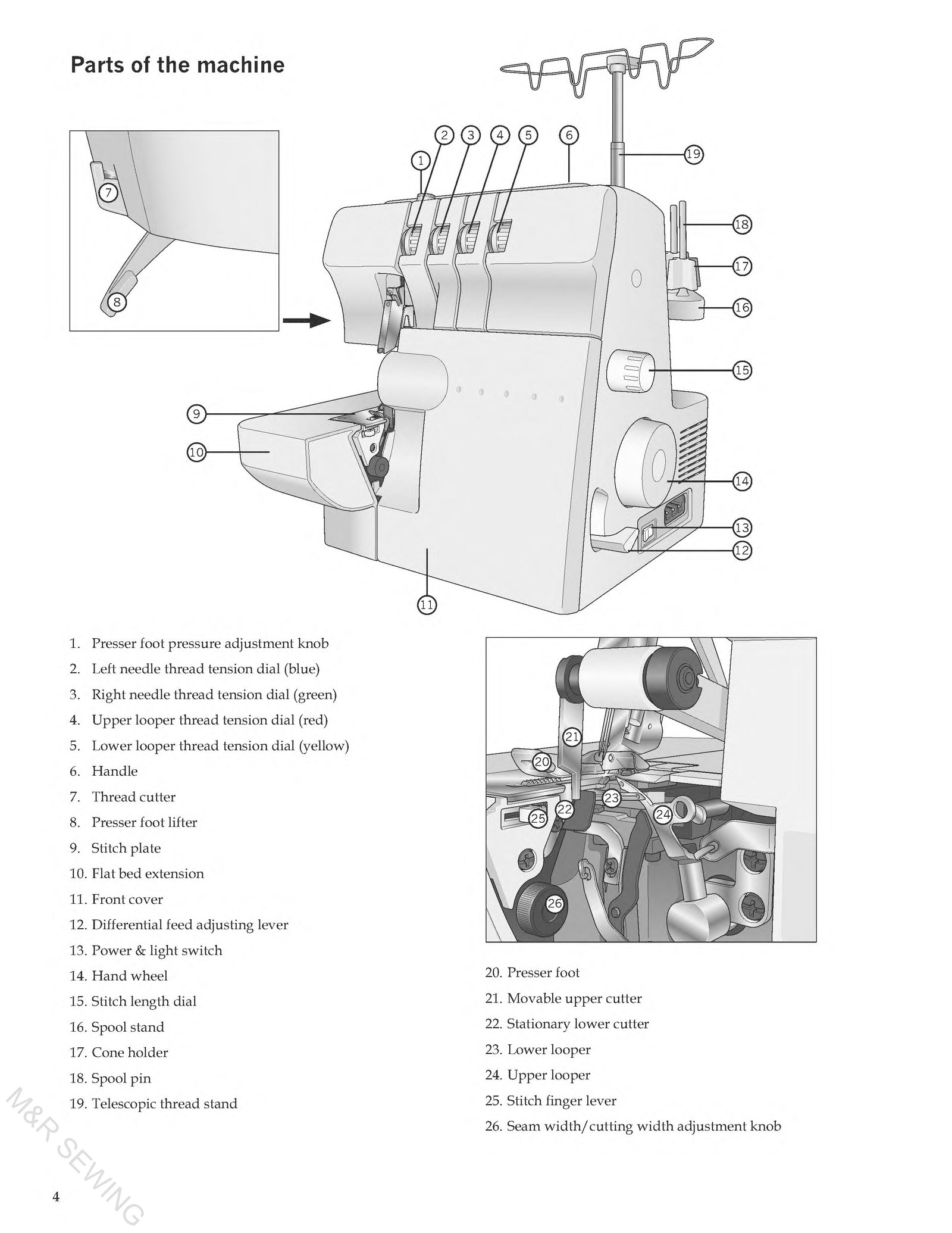Pfaff HobbyLock 2.0 Instruction Manual